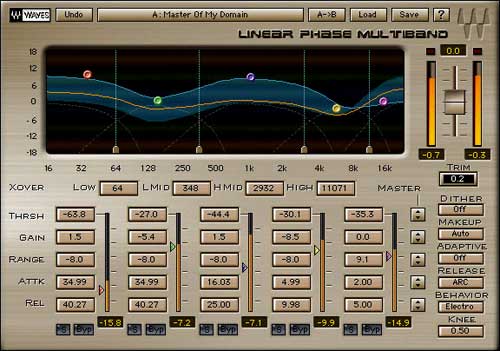 Waves linear multiband