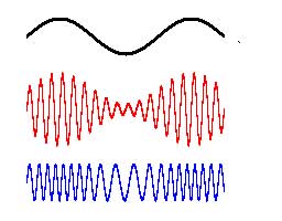 signal am fm